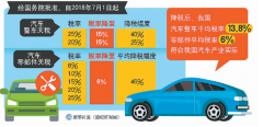 扩大开放，加速中国汽车业转型